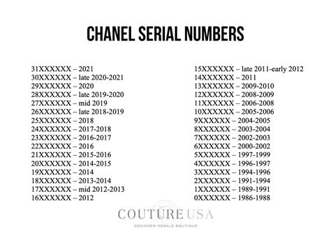 Chanel serial number decoder